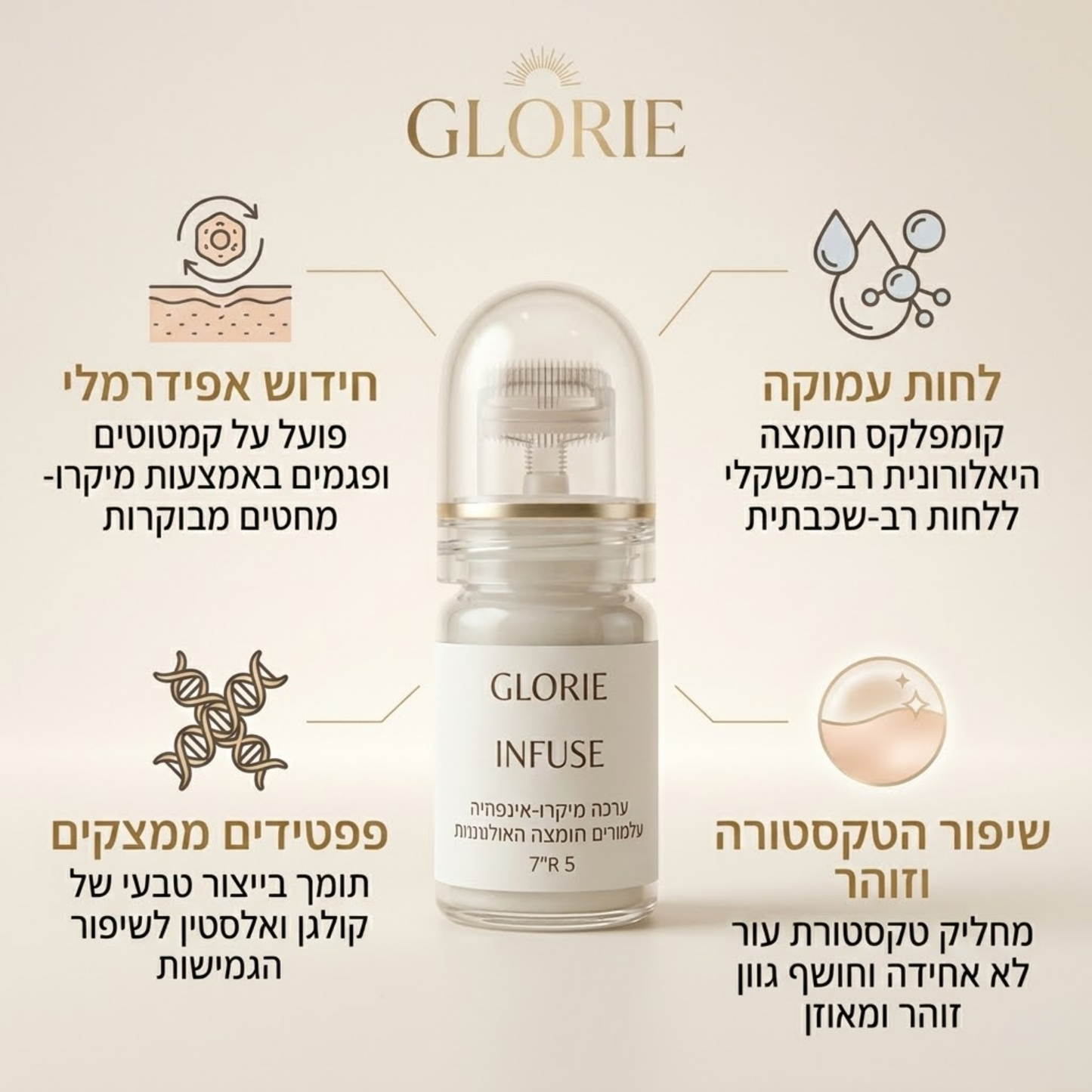 Infuse™ פתרון האנטי-אייג'ינג הביתי